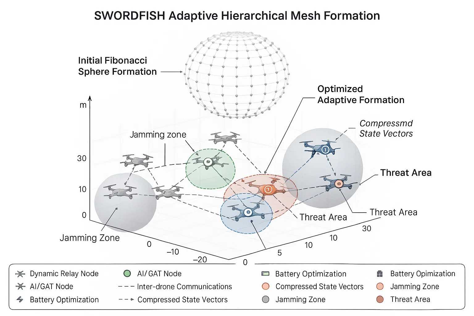 SWORDFISH Command & Control